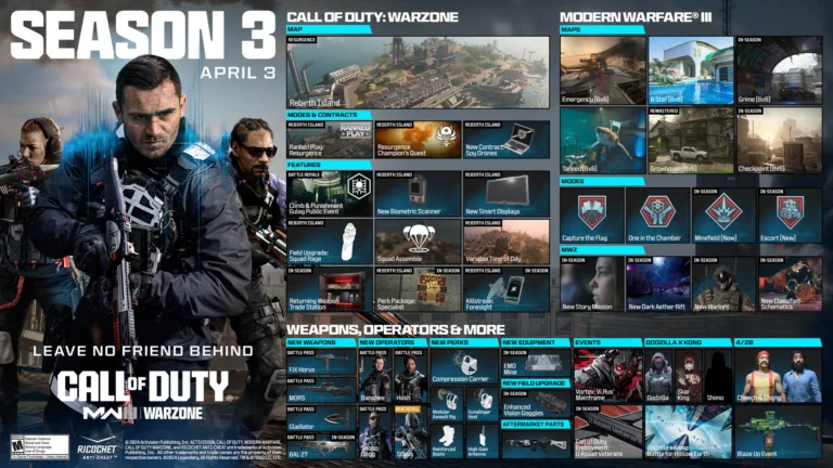 CoD: Warzone And MW3 Patch Notes Detail Weapon And Perk Changes, Plus Vehicles Arrive To Rebirth Island